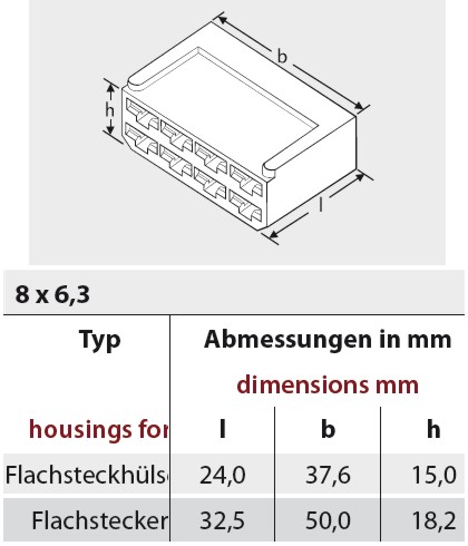 Set Steckverbinder Gehäuse Flachsteckhülsen Flachstecker 6,3x0,8   215 Teile 